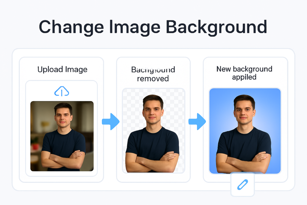Change Image Background: 7 Powerful Instant Online Methods 4 change-image-background-tool-preview